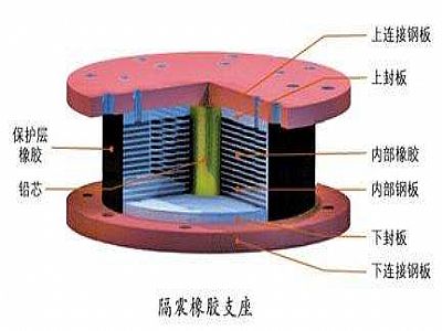鸡泽县通过构建力学模型来研究摩擦摆隔震支座隔震性能